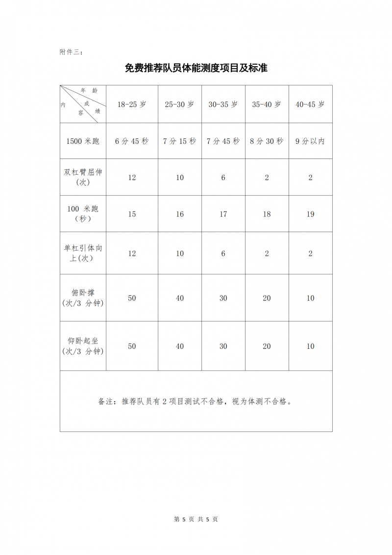 安康消防產(chǎn)業(yè)網(wǎng)關(guān)于免費(fèi)推薦具有相關(guān)消防工作經(jīng)歷人員再就業(yè)公告_20240508093921_04