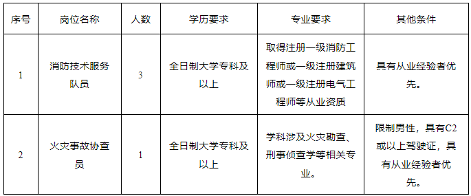 捕獲